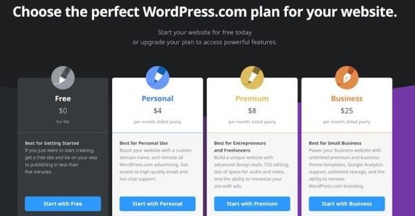 WordPress.com prezzi per costruire siti web